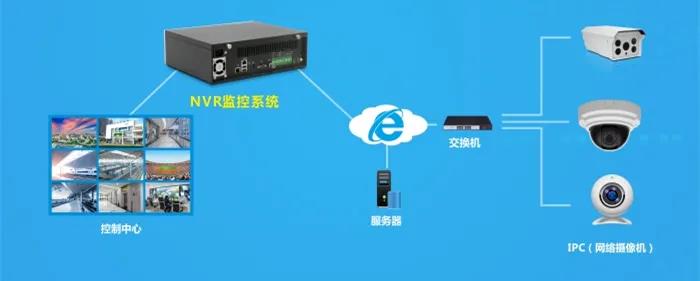 華北工控NVR監控系統產品框圖